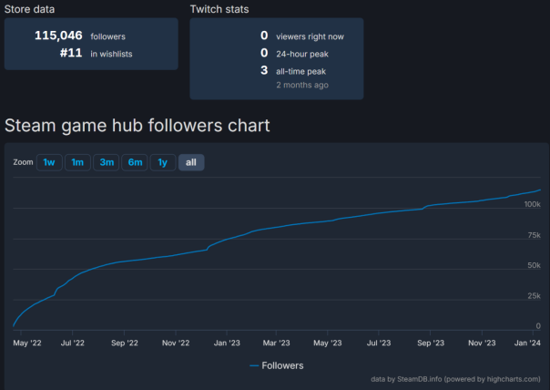2024或成“高质量游戏年”？大的要来了！九游娱乐官网(图10)